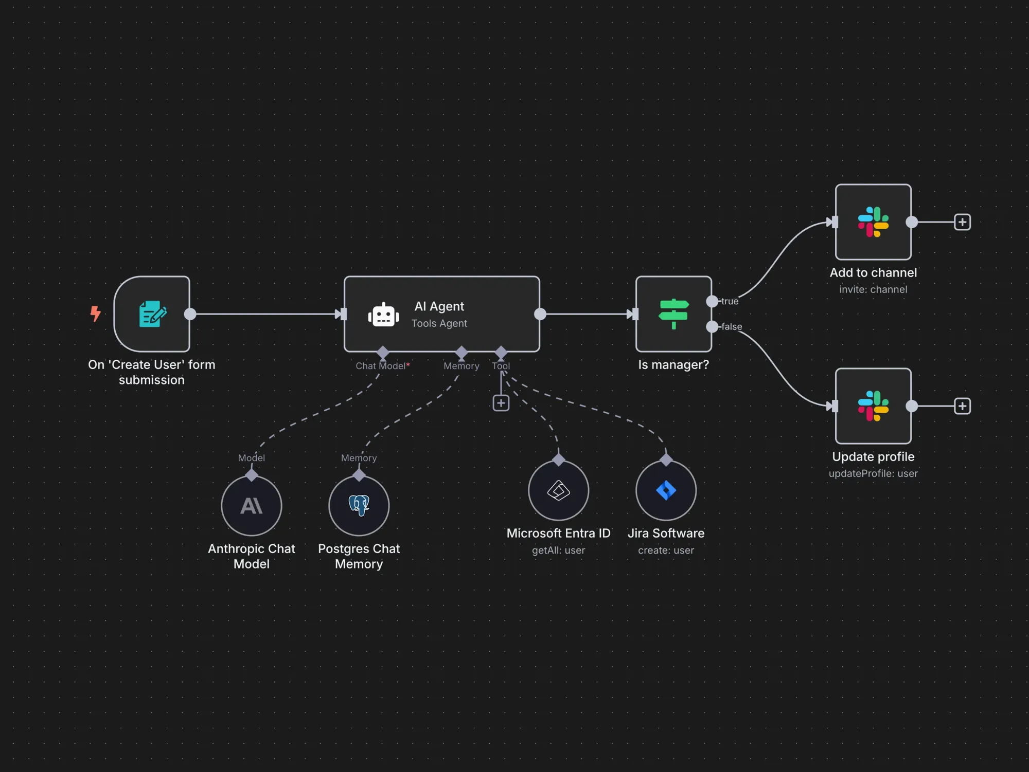 N8N Automation: Workflow Integration for Marketers