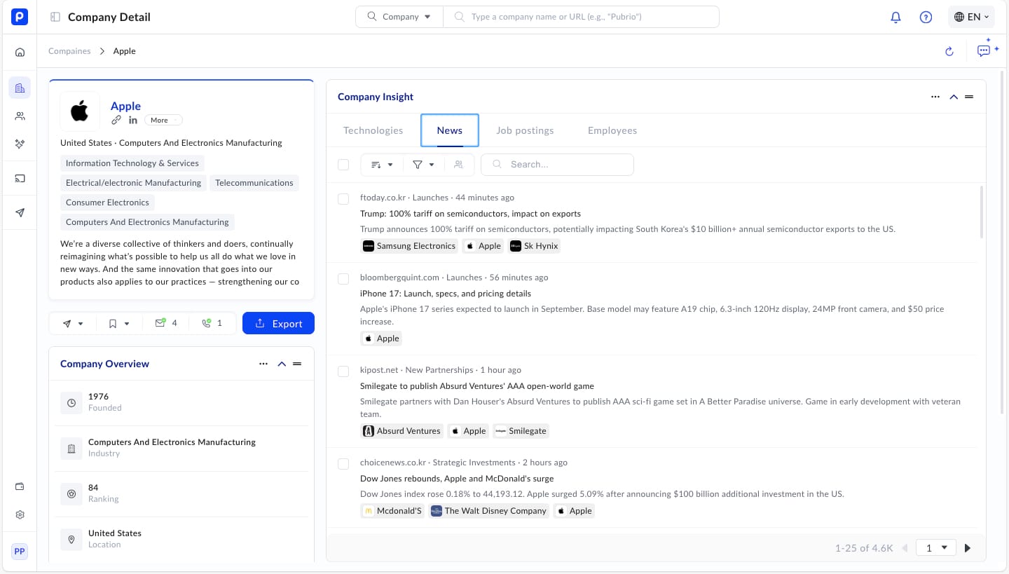 Intelligent Lead Qualification Using OpenAI’s API for B2B Sales