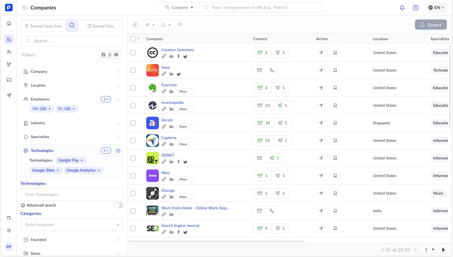 Intelligent Lead Qualification Using OpenAI’s API for B2B Sales