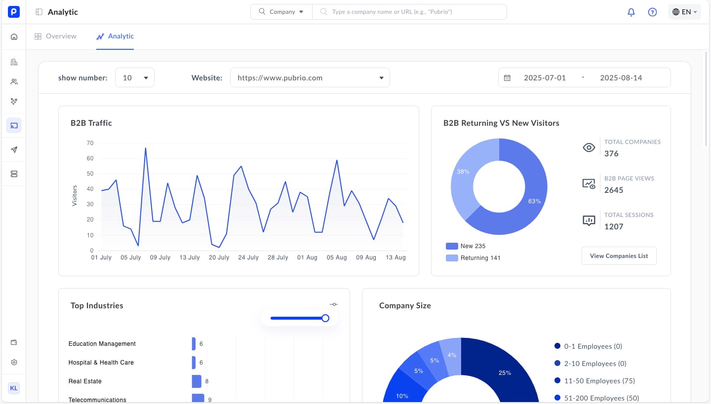 Why ‘More Leads’ Means Less Revenue If You Ignore Quality