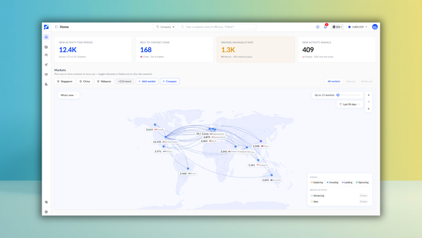 The 4 Stages of International Expansion: A Complete Guide to Reaching Companies at the Right Time