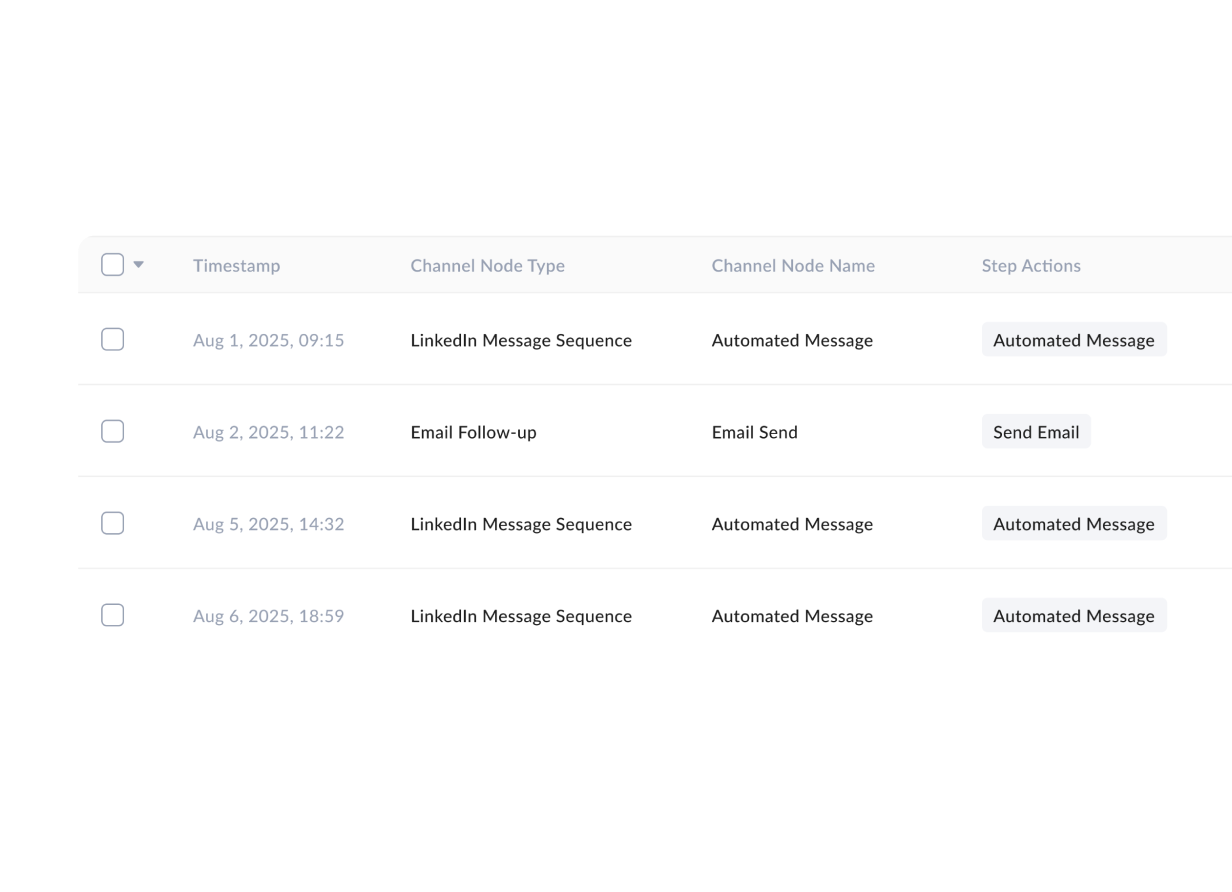 sequences logs_activity_history