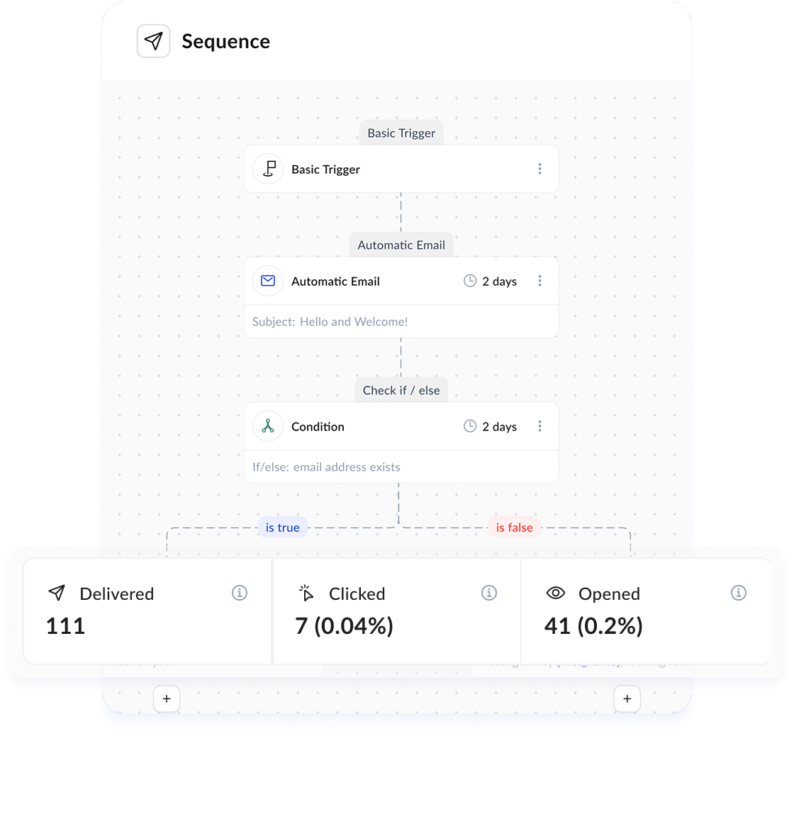 sequence workflow and analytics sequence workflow and analytics